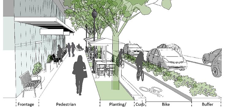 A picture of a sidewalk and street scene showing six different zones related to sidewalks (and non-motorized traffic)