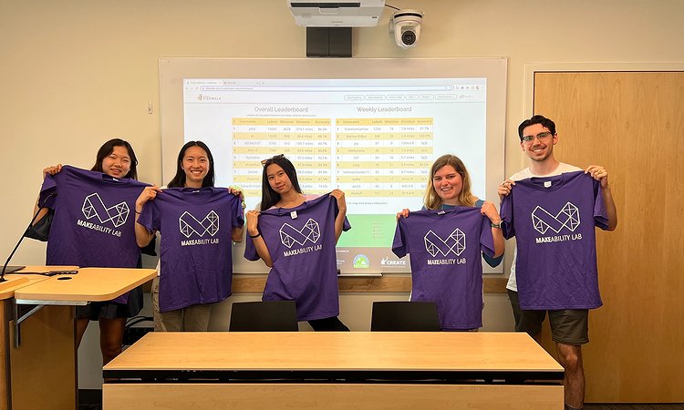 The top Project Sidewalk mapathon participants