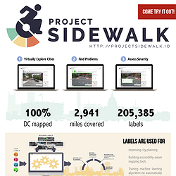 Project Sidewalk poster