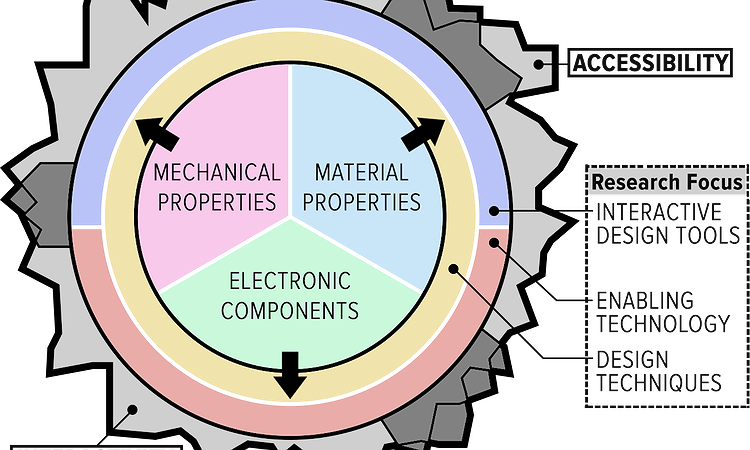 Diagram of Liang's research
