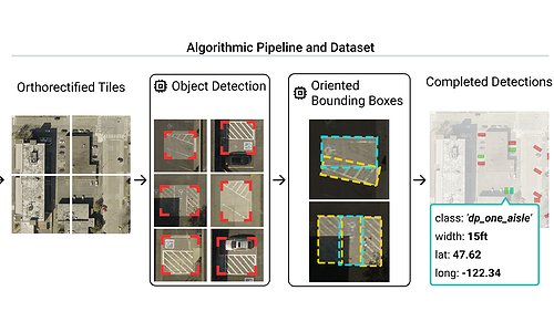 This is the thumbnail image for the project AccessParkCV
