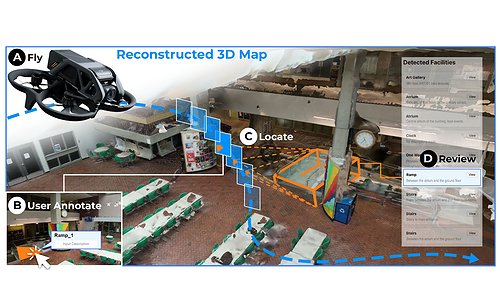A teaser image for FlyMeThrough