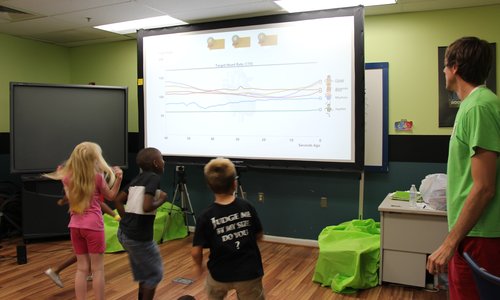 Children jumping and running in place with SharedPhys' Moving Graph display