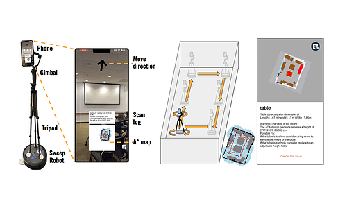 This is the thumbnail image for the project RAIS: Robotic Accessibility Indoor Scanner