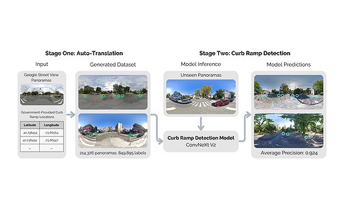 This is the thumbnail image for the project RampNet