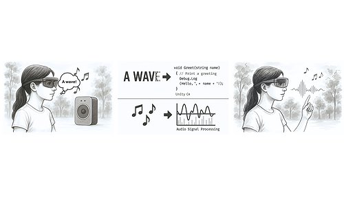 SonoCraftAR teaser figuer showing a DHH user describing their desired sound-reactive AR interface; LLM agents generating UI and animation code, and then redering a personalized AR interface that reacts to sound