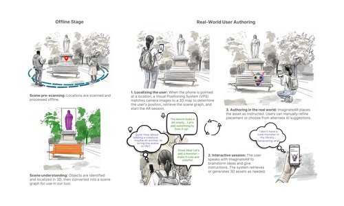 This is the thumbnail image for the project ImaginatAR